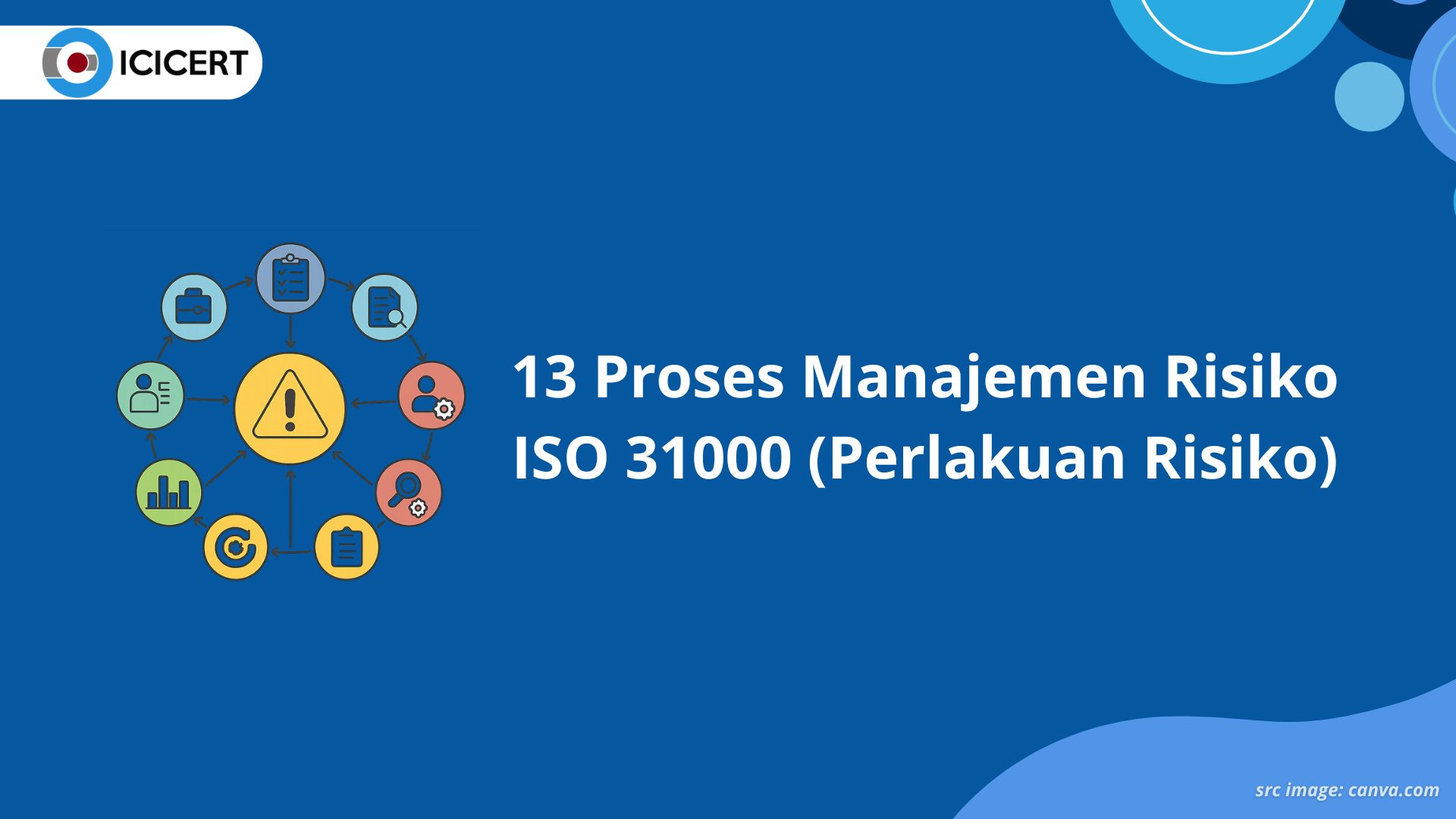 13 Proses Manajemen Risiko ISO 31000 (Perlakuan Risiko)